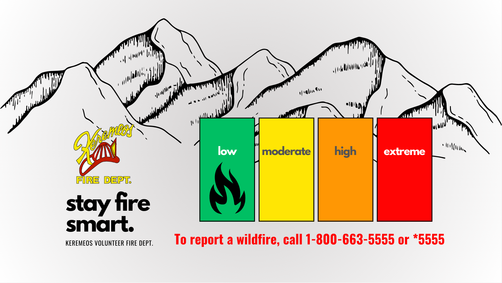 KVFD - Current Fire Danger Rating
